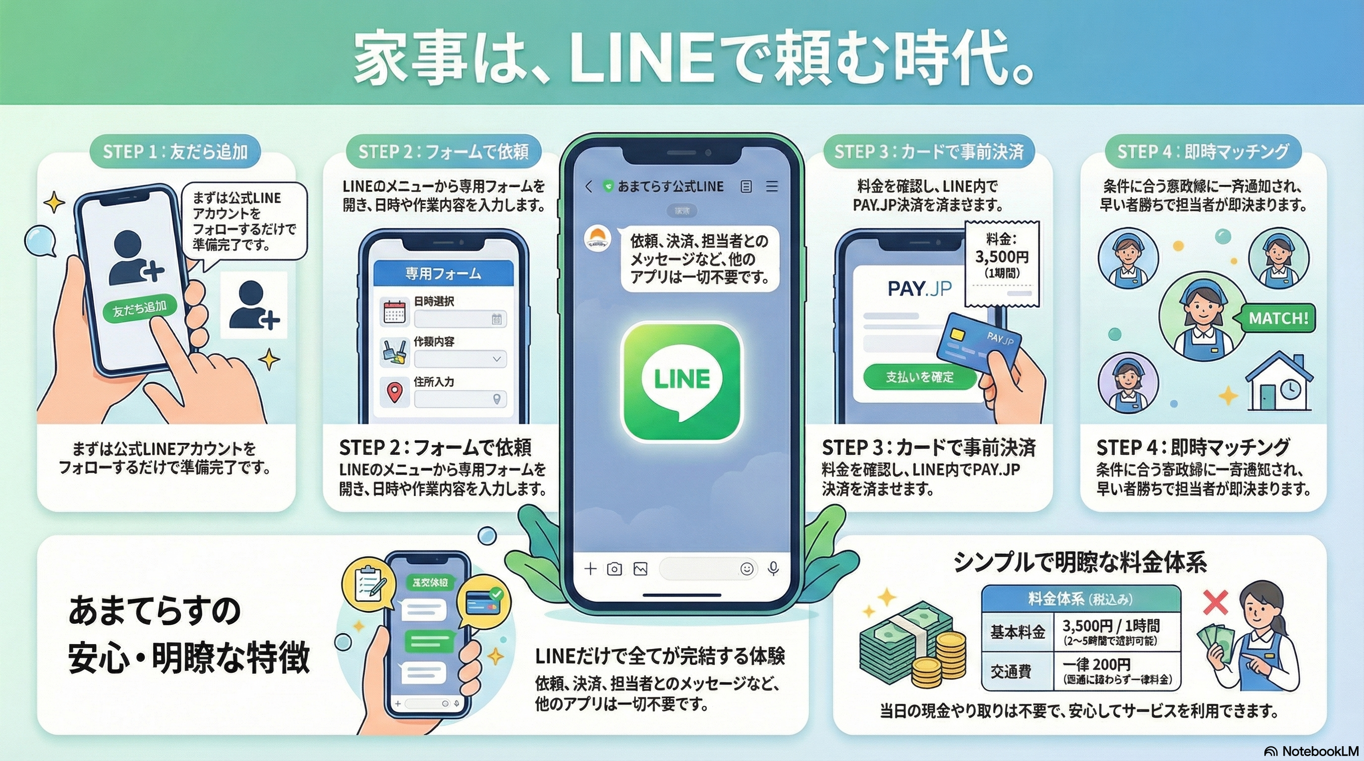 LINEで家事代行